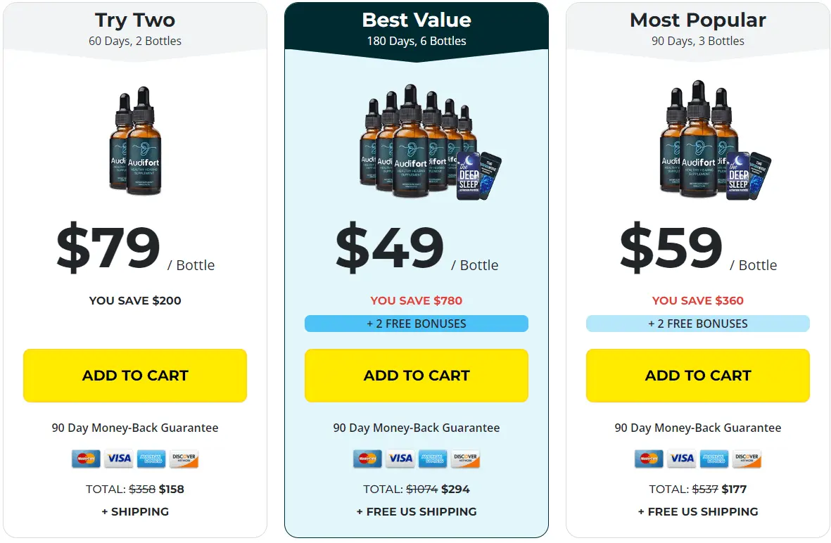 audifort price order